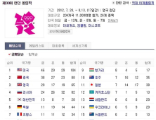 리우 올림픽 본격 개막…런던 올림픽 한국 종합 '5위'