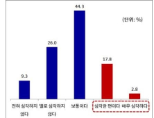 20~50대 절반, “이명인지 몰랐다”