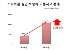 포켓몬 잡는 스몸비족, 그들의 목이 위험하다