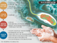 보건당국 콜레라 원인 해수·해산물 오염 가능성