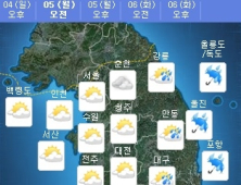 [날씨]더운 날씨 이어져…낮 24∼31도 곳곳에 소나기(5일)