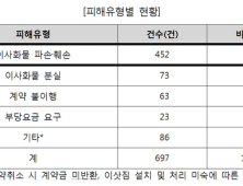 150만원 포장이사, 파손돼도 나몰라라? 가을이사철 소비자피해주의보