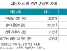 글로벌 기업의 연이은 리콜 사태… “국내 ‘리콜보험’ 필요성 확대될 것”