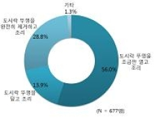 편의점 매출 효자 백종원·김혜자 도시락, 위생점수도 합격점
