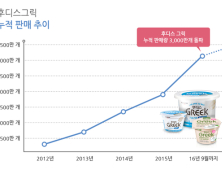 일동후디스, ‘후디스그릭‘ 누적 3000만개 판매