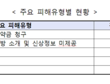 결혼 못한 것도 서러운데, 사기까지…