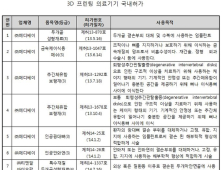 3D 프린팅 의료기기 신속 제품화를 위한 맞춤형 허가 지원