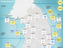 [날씨] 전국 대체로 흐리고 낮에도 쌀쌀