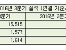 아프리카TV, 3분기 매출액 202억원으로 사상 최대치 기록… 전년 대비 30%↑