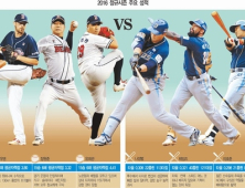 [KBO 한국시리즈] ‘도전자’ 뒤바뀐 두산-NC, 관건은 타격 컨디션