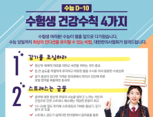 수능 앞둔 수험생 건강관리, 큰 일교차 주의해야