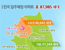 내년 2월까지 8만7985가구 집들이한다