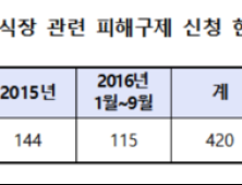 ‘예식장 취소 계약금 환급 거부’ 피해사례 중 78% 달해