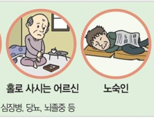 질병관리본부, 내달부터 한랭질환 감시체계 운영 시작