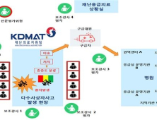 복지부-국립중앙의료원, 제1회 재난응급의료 종합훈련대회 개최