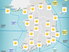 [오늘날씨] 전국 맑고 포근한 날씨…큰 일교차 주의