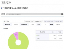 산부인과 의사92%, 임신중절수술 중단에 '찬성'