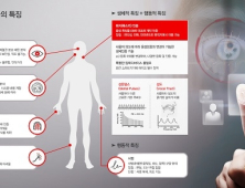 KT, 지문인식 이은 ‘목소리 인증’ 선보여