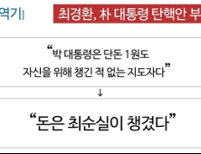 [돌려돌려 번역기] 최경환 “朴 대통령, 1원도 자신 위해 챙긴 적 없어”