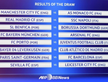 '챔피언스리그 16강 조 추첨식' 스크린에 띄워진 최종 결과