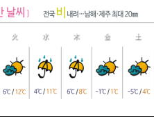 [주간 날씨] 전국 비 내려…남해‧제주 최대 20㎜