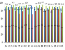 복지부, 705곳 사회서비스 제공기관 품질평가 발표