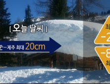 [오늘 날씨] 전국 춥고 ‘눈’…제주 최대 20cm