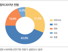 지난해 강남·여의도 오피스 투자수익률 하락