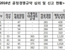 의료기기산업협회, ‘공정경쟁규약’ 업계에서 확고히 자리 잡아