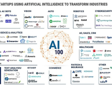 [의료기기산업]  ‘루닛’ The AI 100에 국내 기업 유일 선정 外