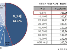 지속되는 감기 증상 ‘폐렴’ 의심해봐야