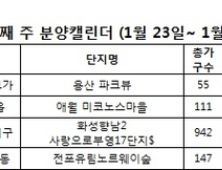 [분양캘린더] 1월 넷째 주 1200가구 분양…견본주택은 임시 휴장