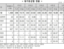 40세 이상 남성 숨 못쉬는 고통 심해…‘만성폐쇄성폐질환’ 적색경보