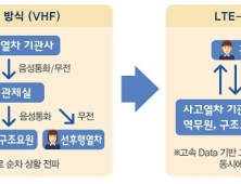 SKT, 부산도시철도에 ‘철도통합무선망’ 구축 완료