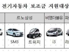 문경시 전기자동차 민간보급사업