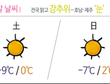 [주말날씨] 전국 맑고 강추위…호남‧제주 ‘눈’