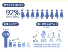 김석진 좋은균연구소장 면역 개선 100일 프로젝트 참가자 모집 外