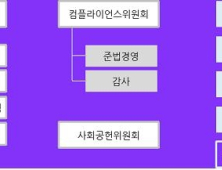 롯데, 정책본부 대폭 줄이고 4개 BU 신설…대규모 조직개편 실시