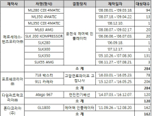 벤츠·포르쉐·다임러트럭·혼다, 13개 차종 850대 리콜