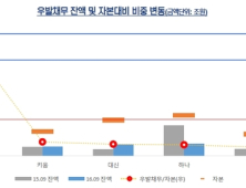 메리츠證, 부동산 침체시 손실액 5조 넘어…사측 “우려일 뿐 문제없다”