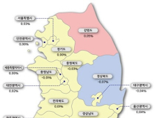 전국 아파트값 3주째 제자리…'강남권 재건축'은 상승세