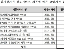 심사평가원 정보화지원서비스, 경제적 편익효과 연간 9001억원