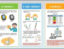 식약처, 개인용 소변분석기에 대한 올바른 사용법 안내