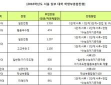 학종에 강한 자사고 지원… “교과내용 실생활에 대입해 대비”