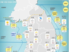 [오늘 날씨] 오늘 오전 먼지 ‘나쁨’…어제보다 온도 3~4도 낮아