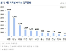 다음달 전국 2만가구 입주…세종시는 월간 물량으로 '최대'