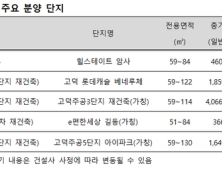 강동구 집값 상승률 '쑥'…재건축 단지 증가 영향