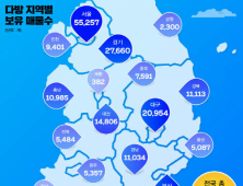 다방, 부동산 매물 21만건 돌파