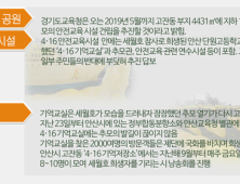 [세월호 인양] “봉안시설까지는….” 추모공간 두고 ‘온도 차’