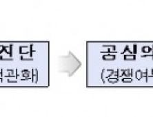 LH, '입찰담합 사전 검증시스템' 첫 도입